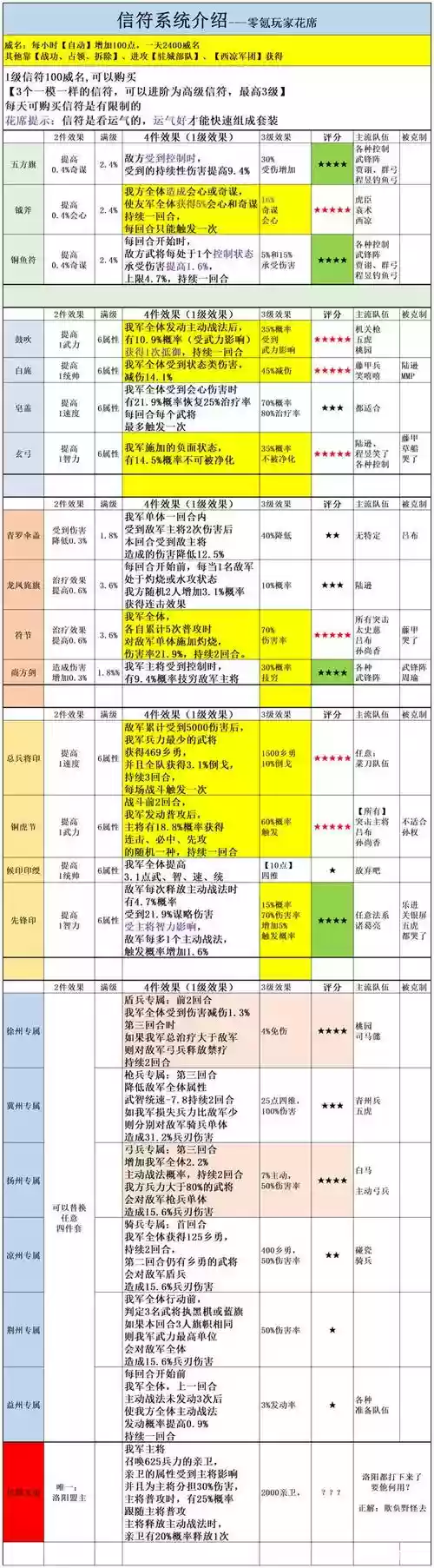 信符阵容插图