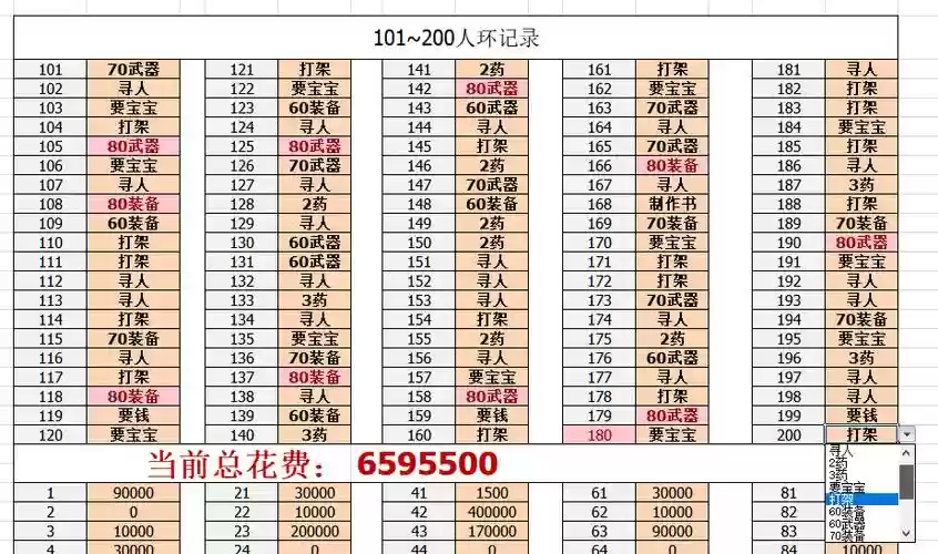 梦幻西游环装掉落和等级有关吗_1插图