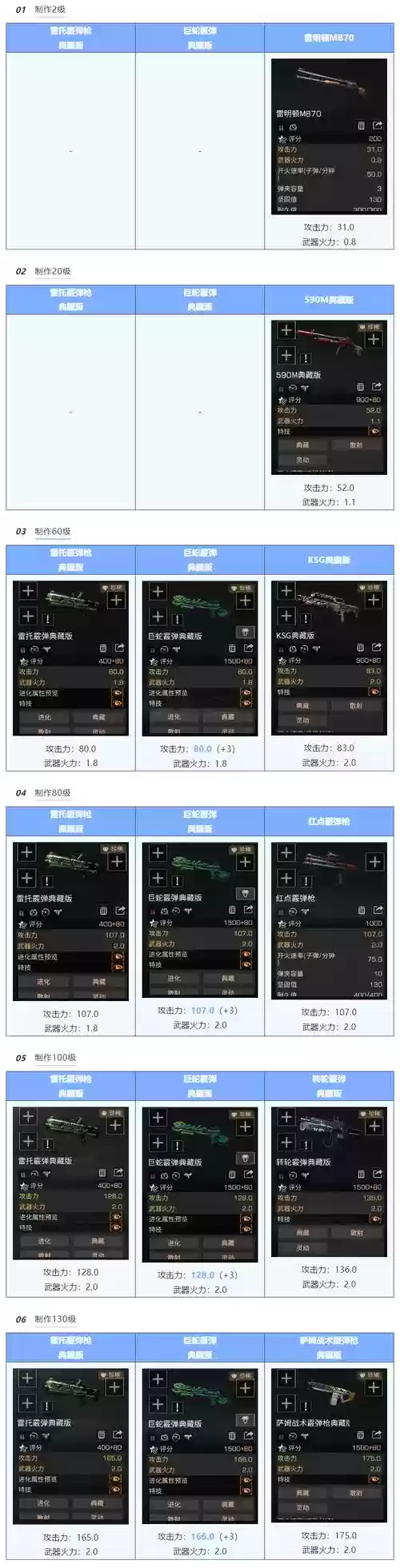 明日之后怎么找回武器插图
