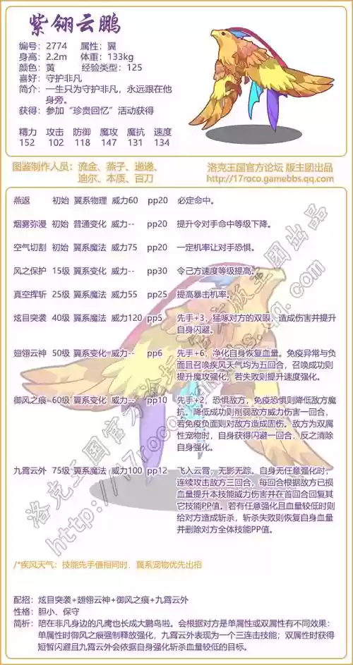 洛克王国觉醒技能大全插图1
