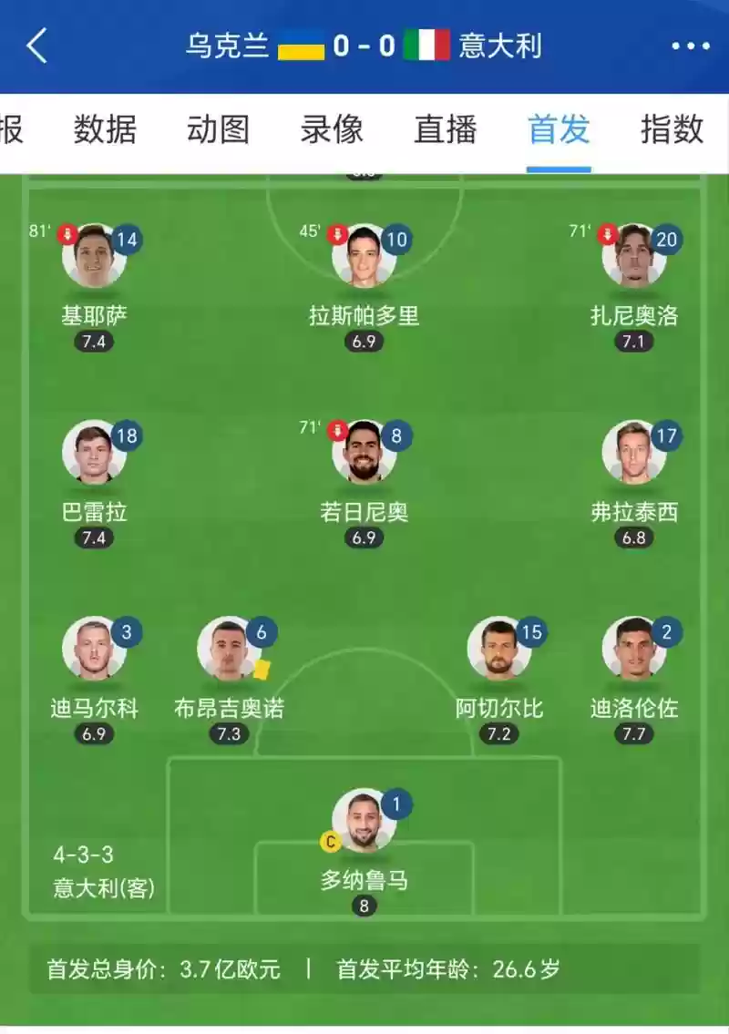 意大利乌克兰阵容插图1