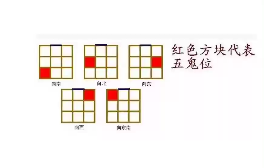 五鬼阵容插图1
