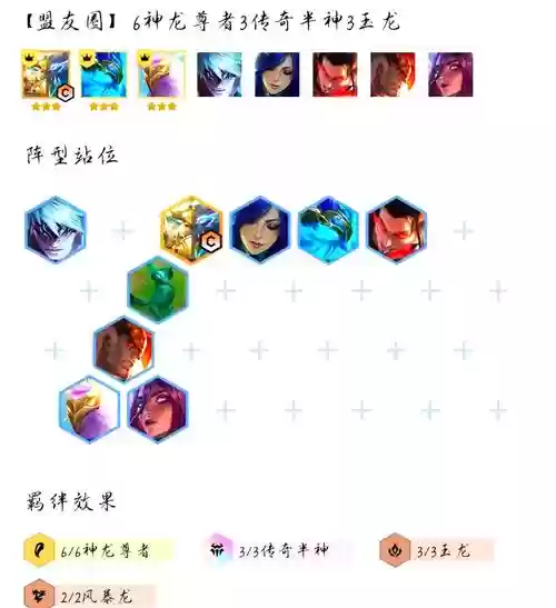 狗熊神龙阵容插图