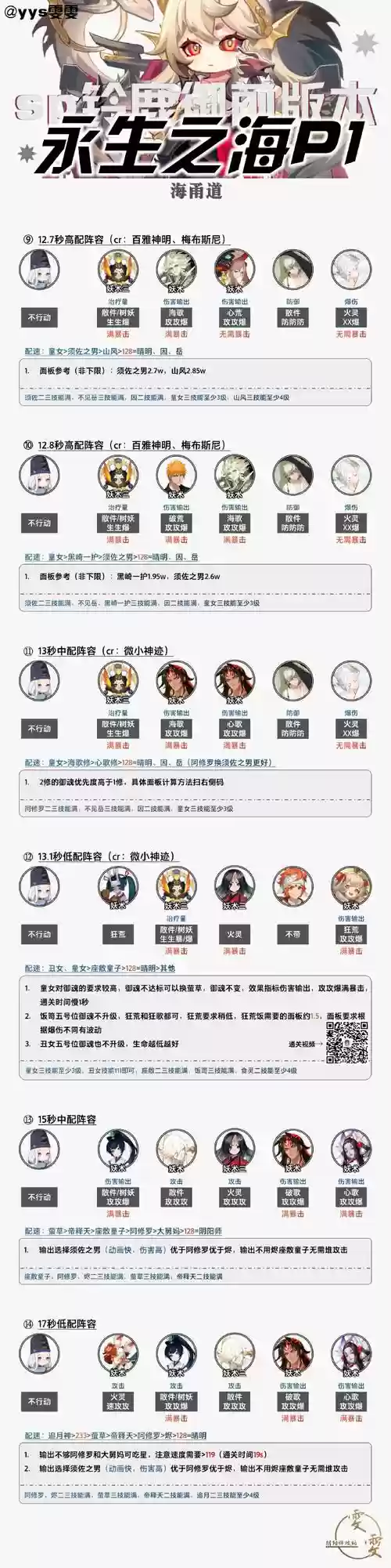 法海永恒阵容插图