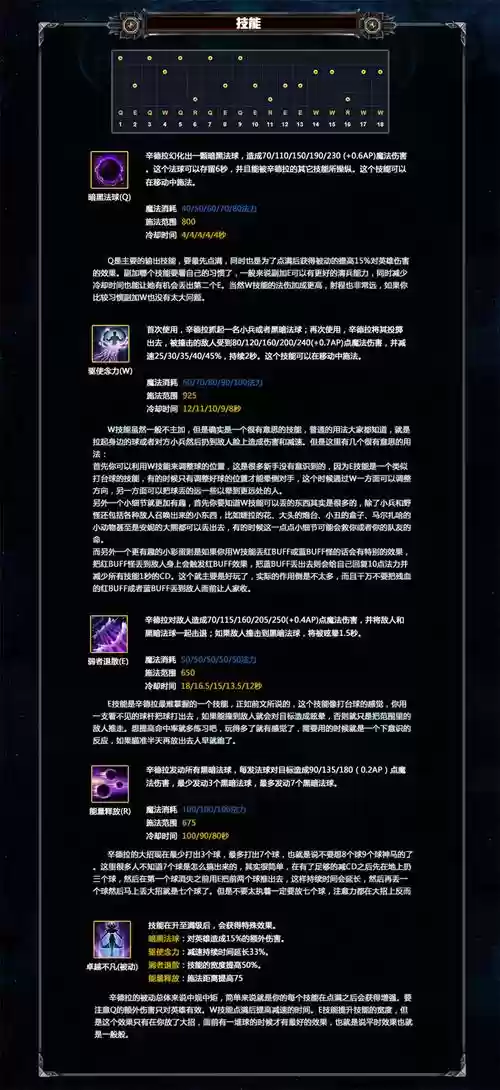 s4暗黑元首技能加点插图1