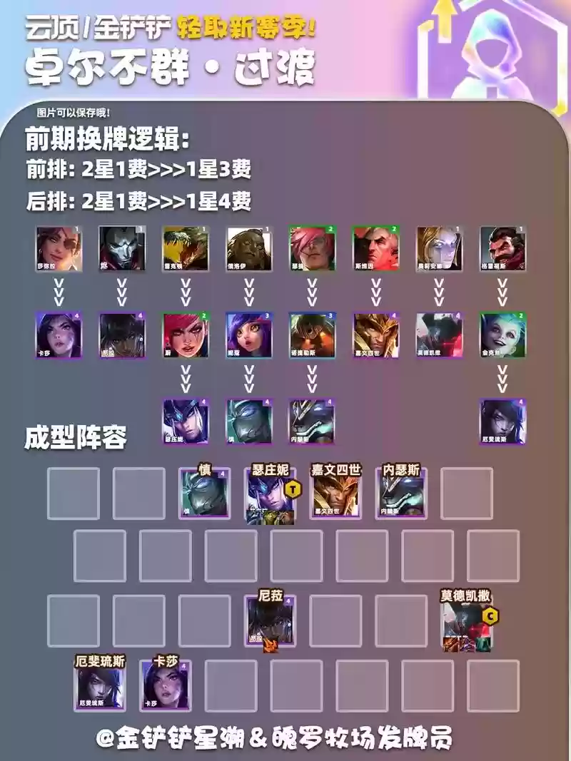 卓尔不群霞阵容插图1