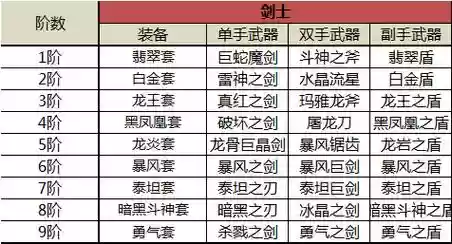 奇迹武器掉落物品插图1