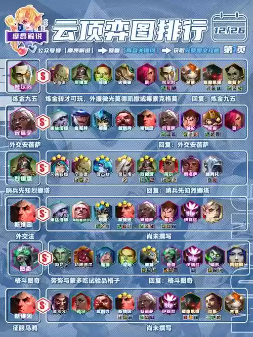 炼金剧毒阵容_1插图1