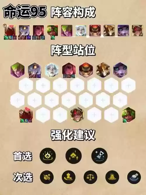 饮血开局阵容搭配插图1