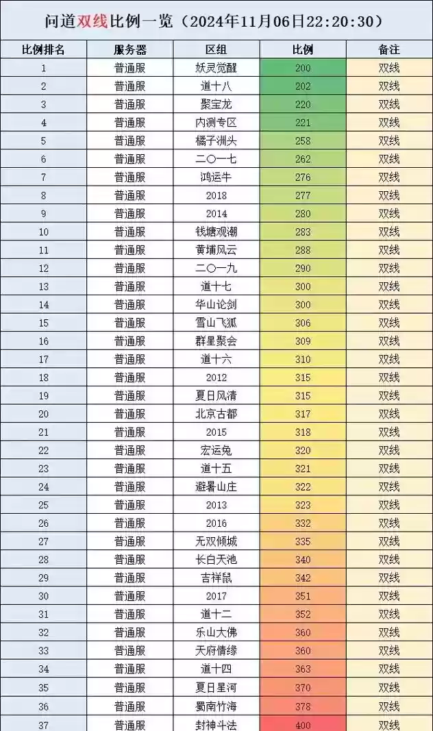 问道94级技能能学多少级插图1