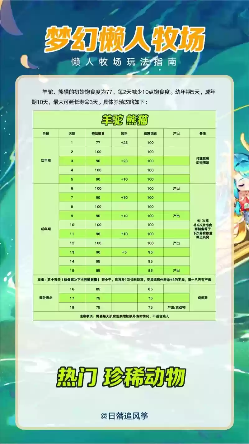 梦幻西游牧场一天能获得多少积分6插图