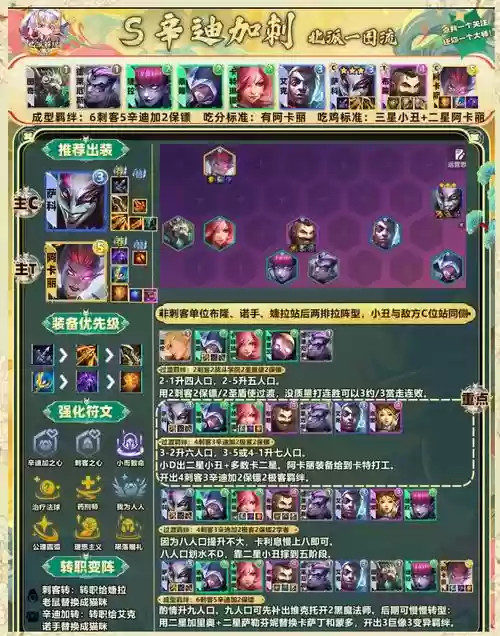 12.17刺客阵容插图1