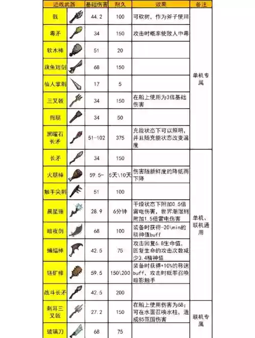 饥荒最厉害的mod武器插图