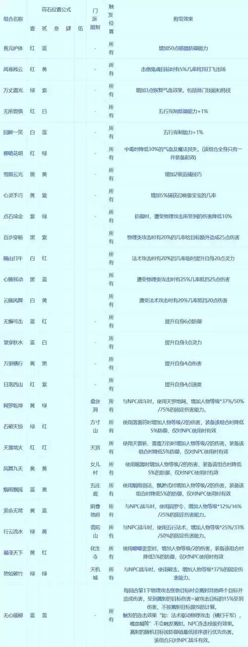 梦幻西游浮石类型_1插图1