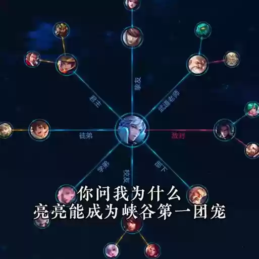 诸葛亮合适什么阵容搭配插图1