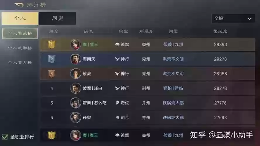 级地阵容插图1