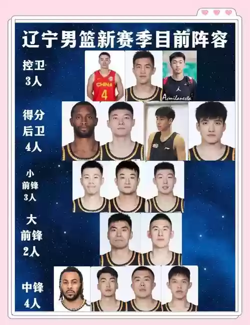 男篮阵容分析插图