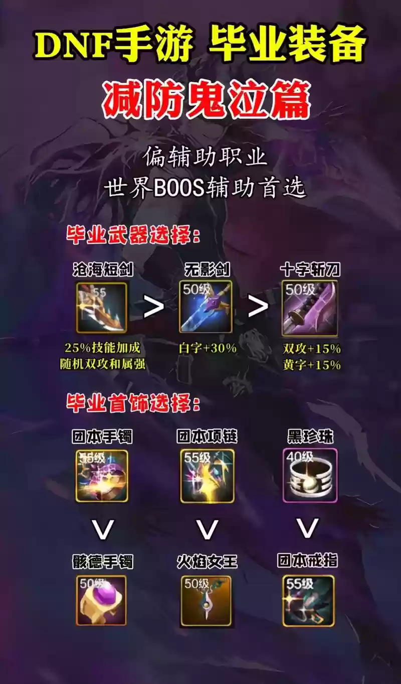 什么装备减怪防御插图