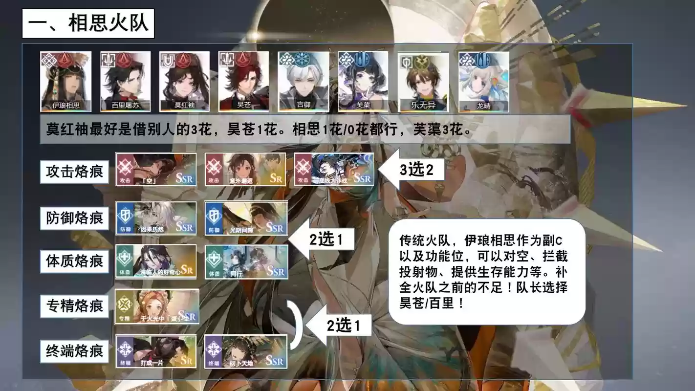 穆弘阵容搭配插图