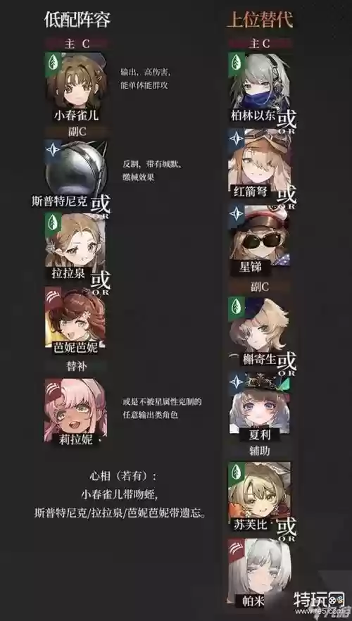 阵容低配插图