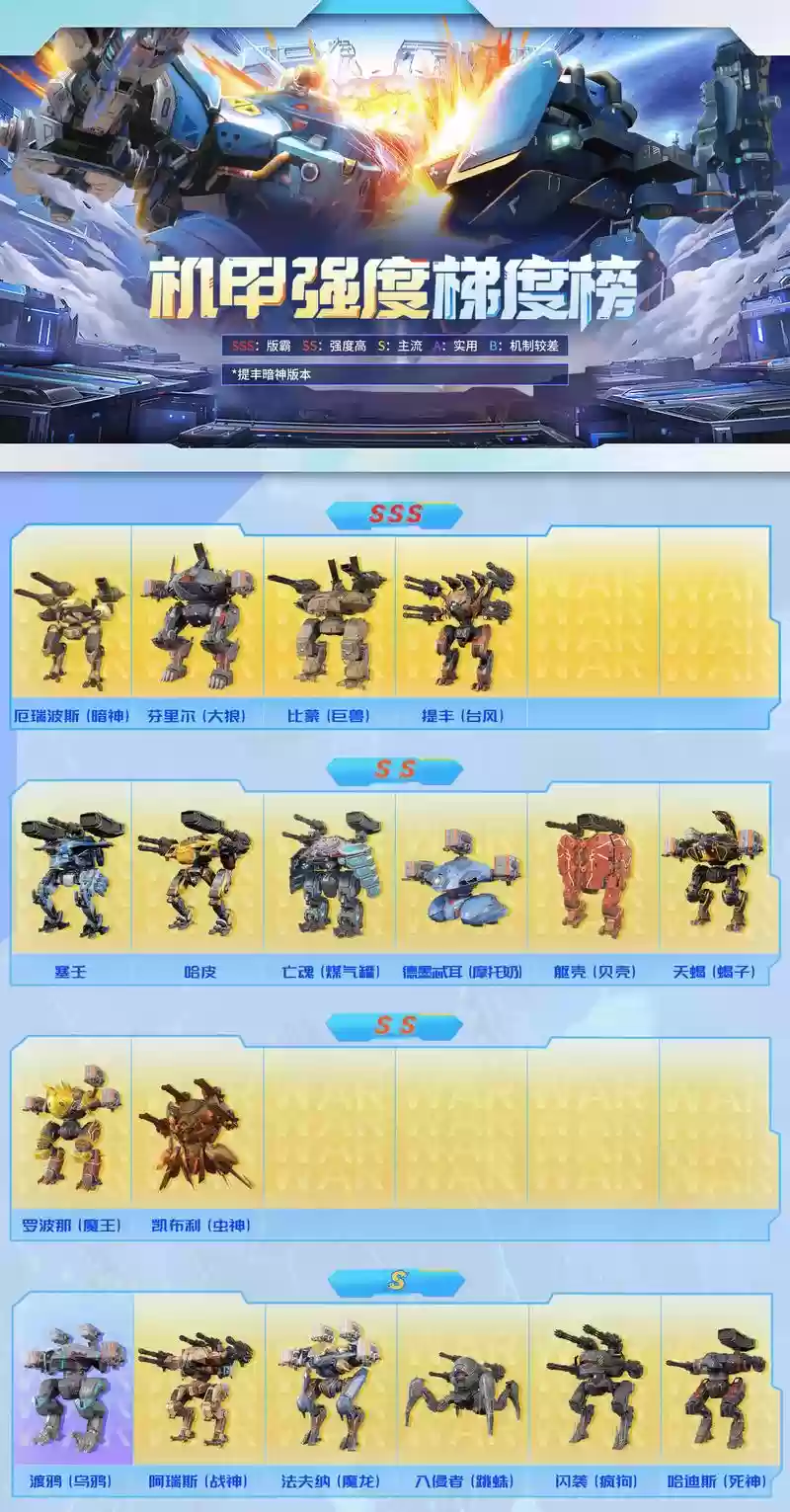 机甲突袭阵容插图1