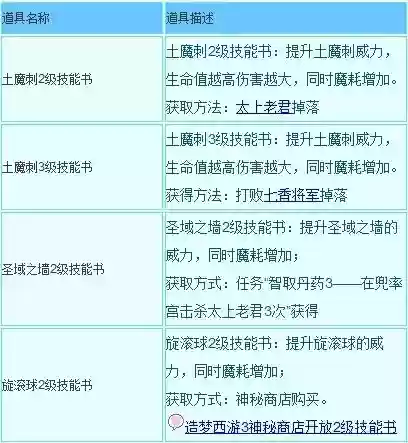 赵梦西游3沙僧技能插图1