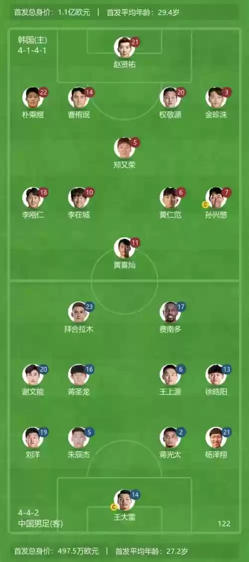 阵容模版韩国插图