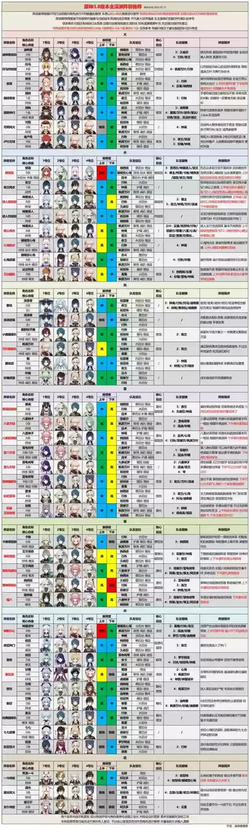 水雷草阵容插图