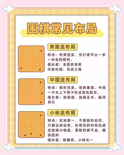 围棋必胜阵容搭配插图