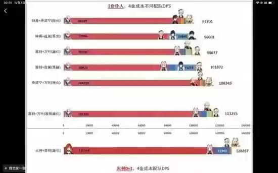 四金阵容插图