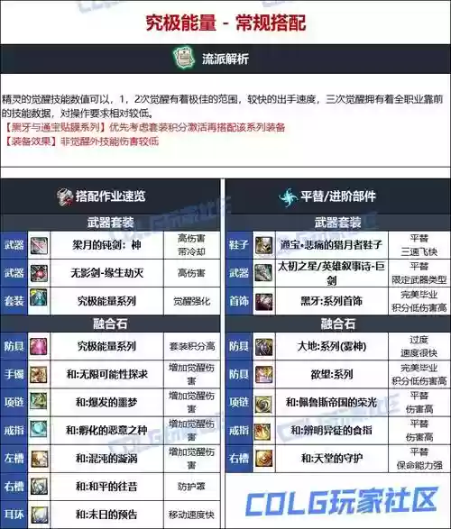 dnf精灵骑士平民装备_1插图