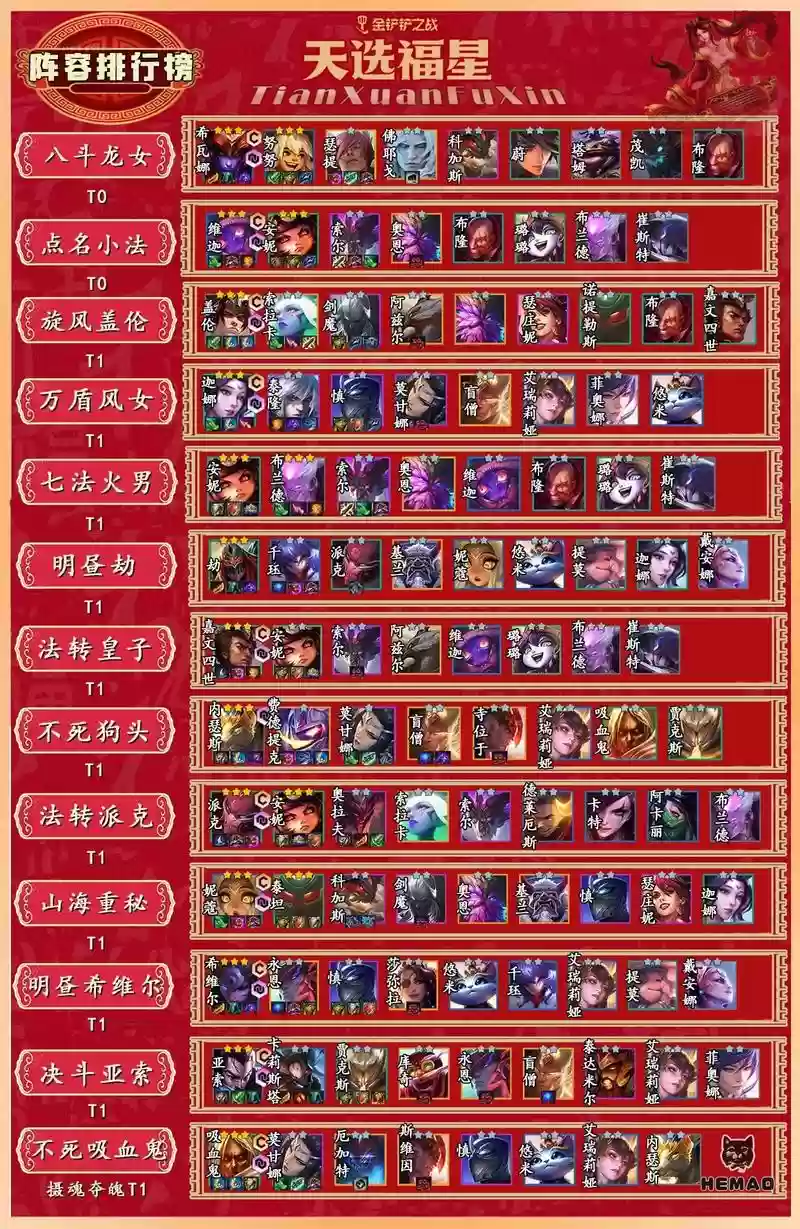 阵容评分lol插图1