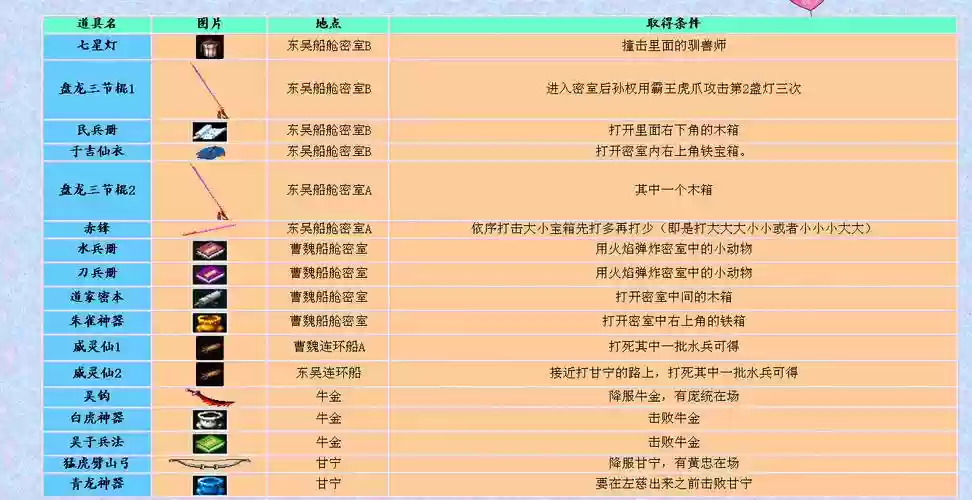 三国战纪2群雄争霸攻略插图1