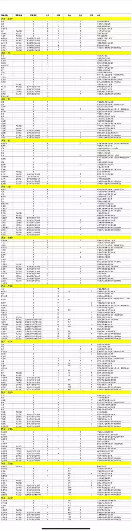 暴走英雄坛买装备插图1