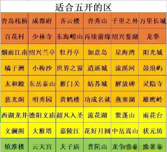 梦幻西游新手5开推荐插图1