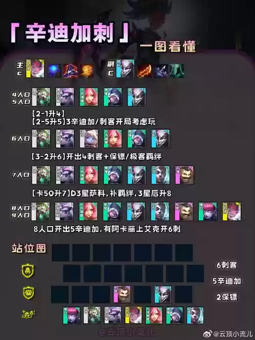 混乱之城阵容搭配推荐插图1