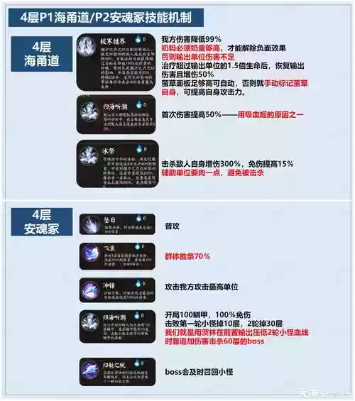 副本最强阵容插图1