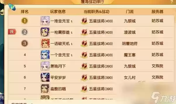 梦幻西游2游戏排行_1插图1