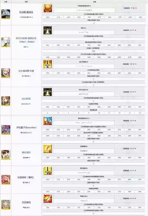 fgo技能分类插图