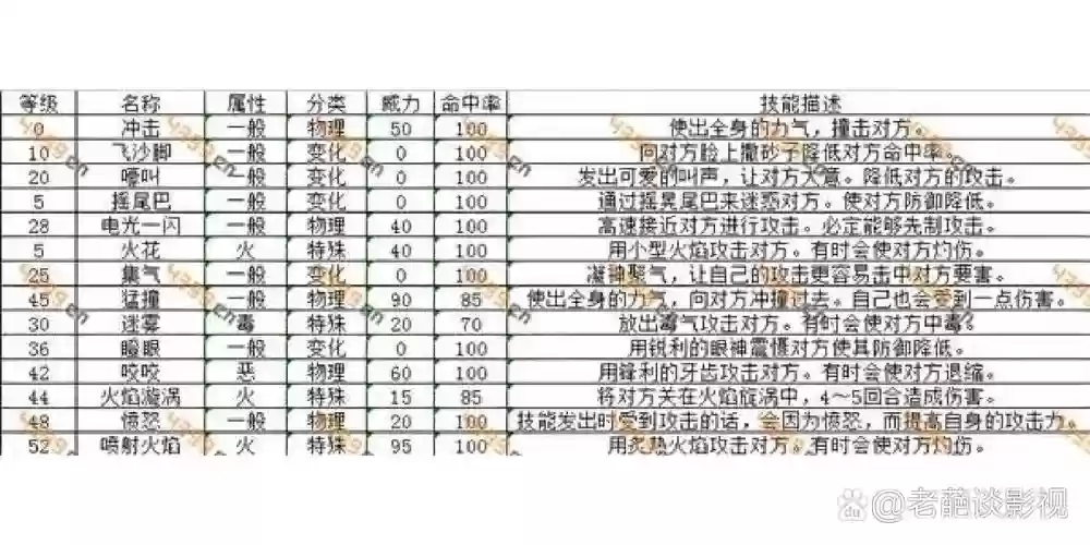 小精灵技能插图1