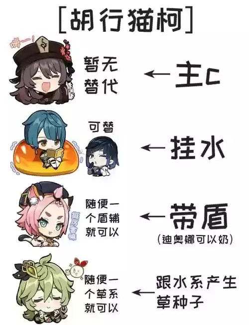 胡桃阵容搭配推荐插图