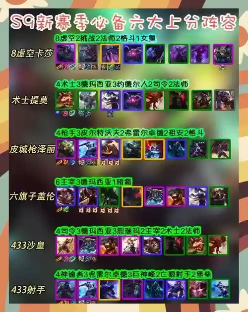 上九阵容插图1