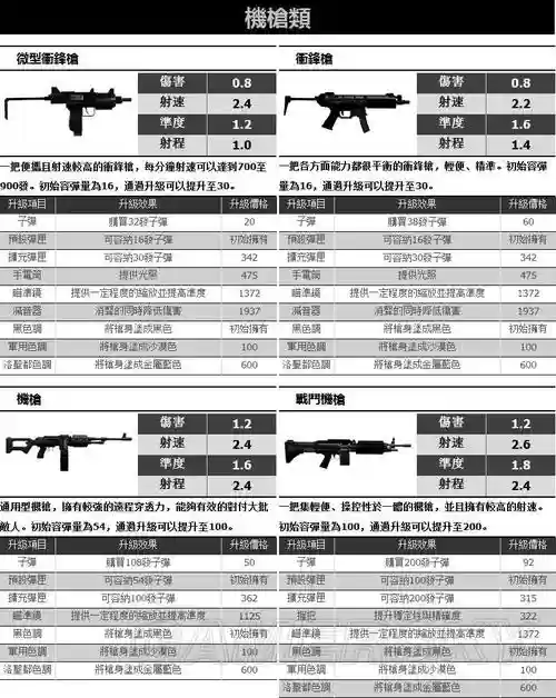 gta5武器推荐插图