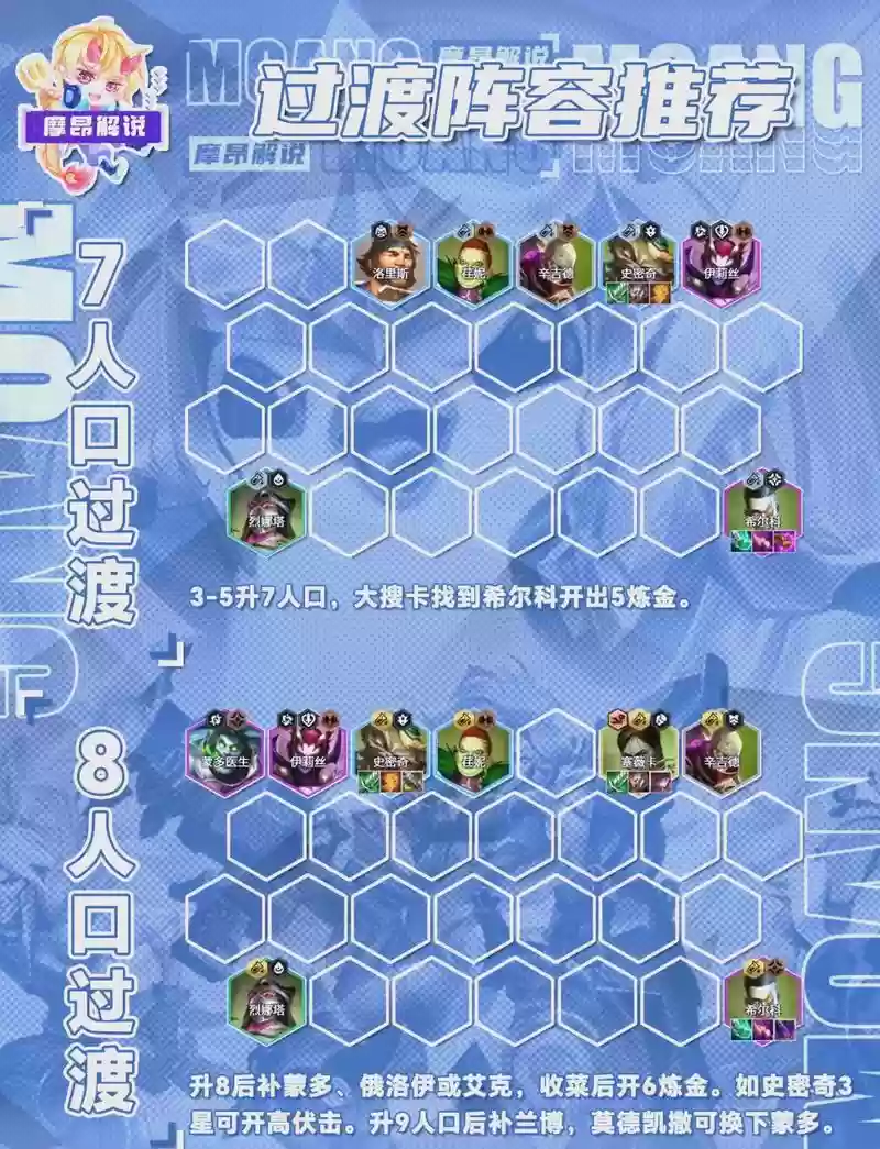 炼金过量阵容插图1