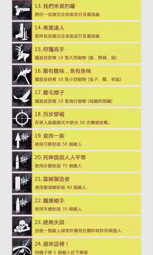古墓丽影8奖杯成就攻略插图
