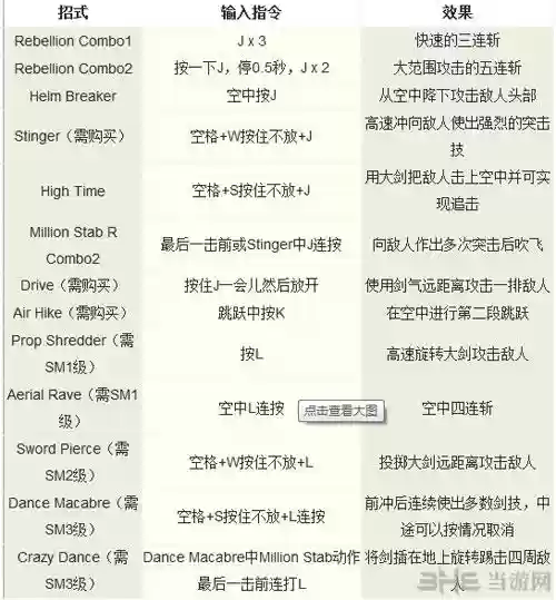 但丁技能怎么按_1插图