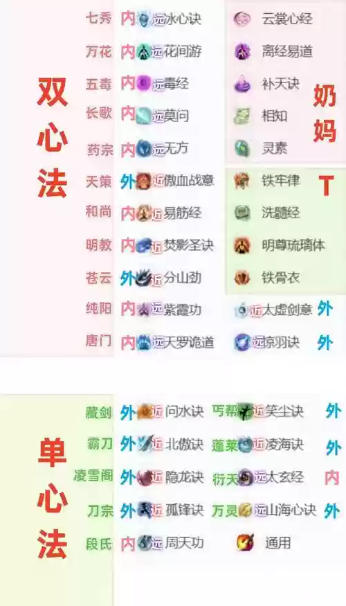 剑三各门派技能图解插图1