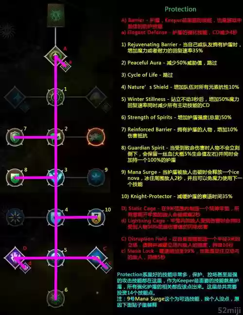龙腾世纪3全职业技能加点插图