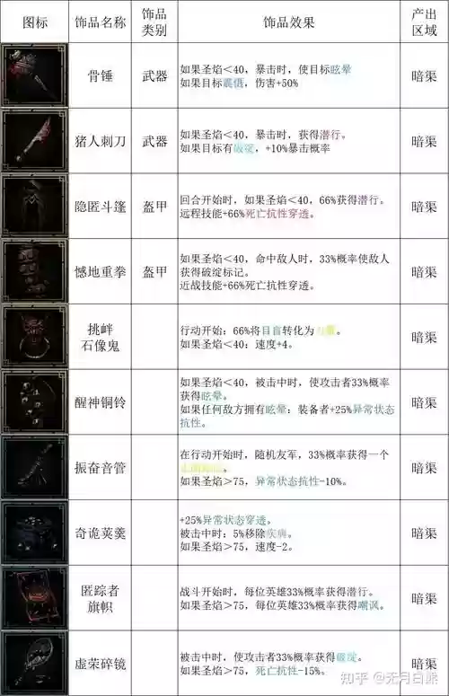 暗黑地牢dlc新装备插图