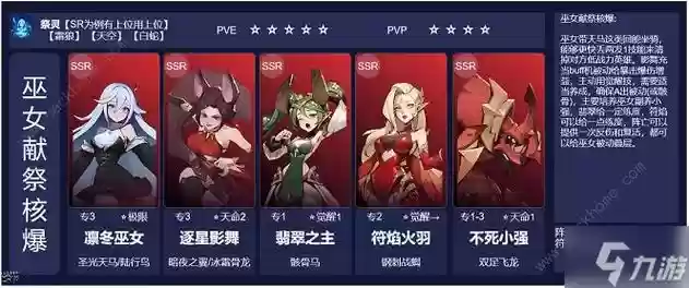 最佳女王阵容插图